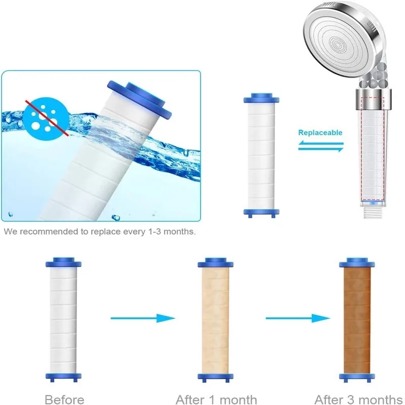 2 قطعة خرطوشة فلتر قطن PP مستد - مراجعة Shower Valve Cartridge وسعره
